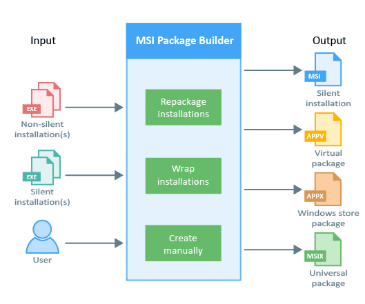 emco msi package builder starter keygen torrent