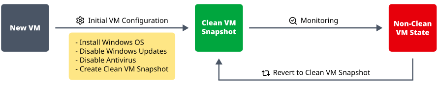 Overview of Repackaging Best Practices - MSI Package Builder