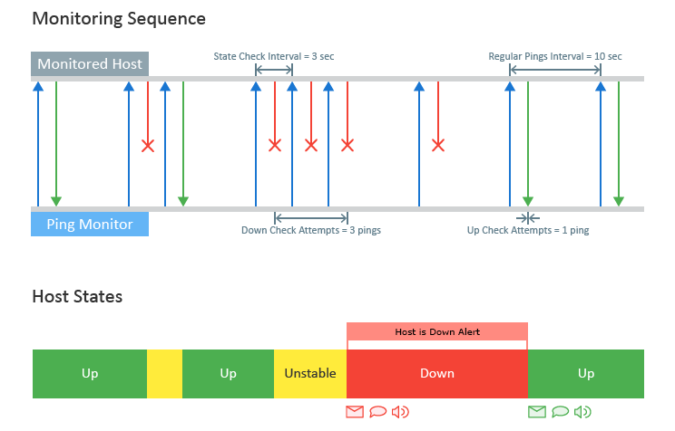 emco ping monitor tool adding users