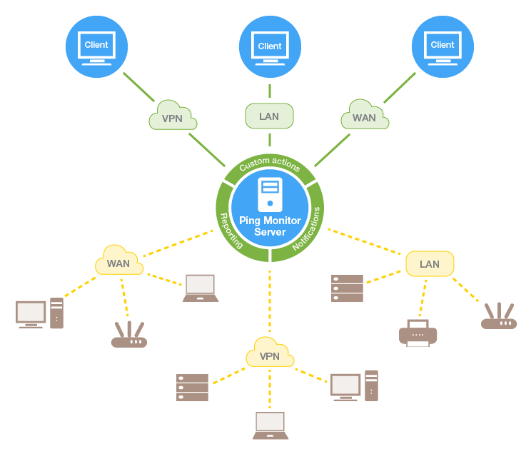 Hosts monitoring