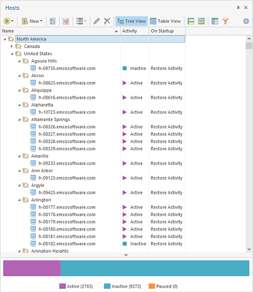 The Hosts view The Hosts view