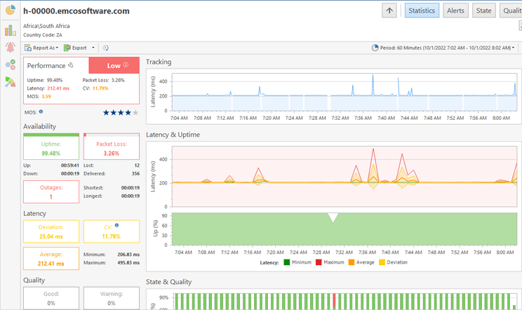The detailed statistics view for a single host