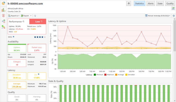 Host statistics for yesterday