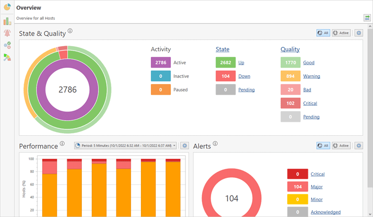 The entire monitoring system overview The entire monitoring system overview