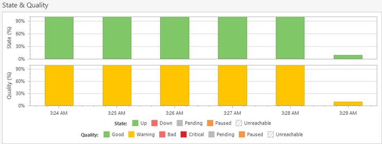Analyzing state and quality Analyzing state and quality