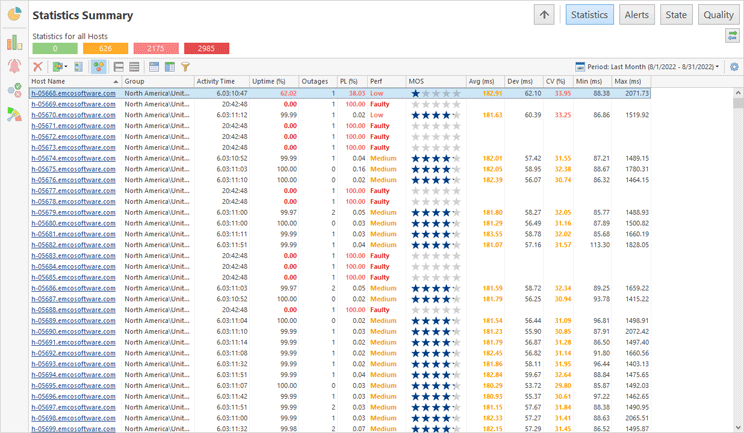 Statistics summary view for all hosts Statistics summary view for all hosts