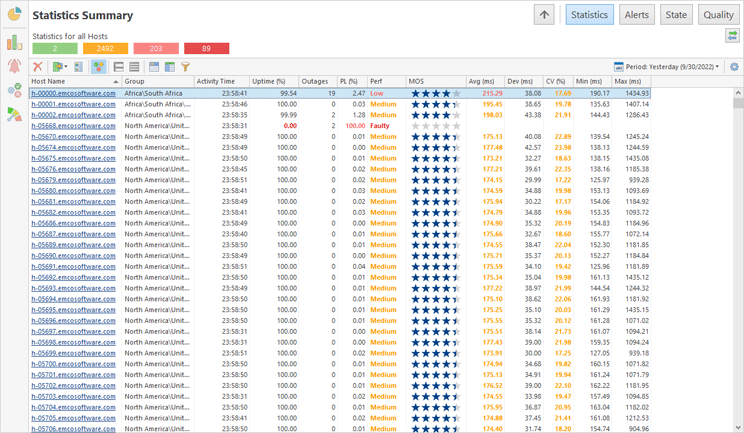 Statistics for yesterday displayed for all hosts