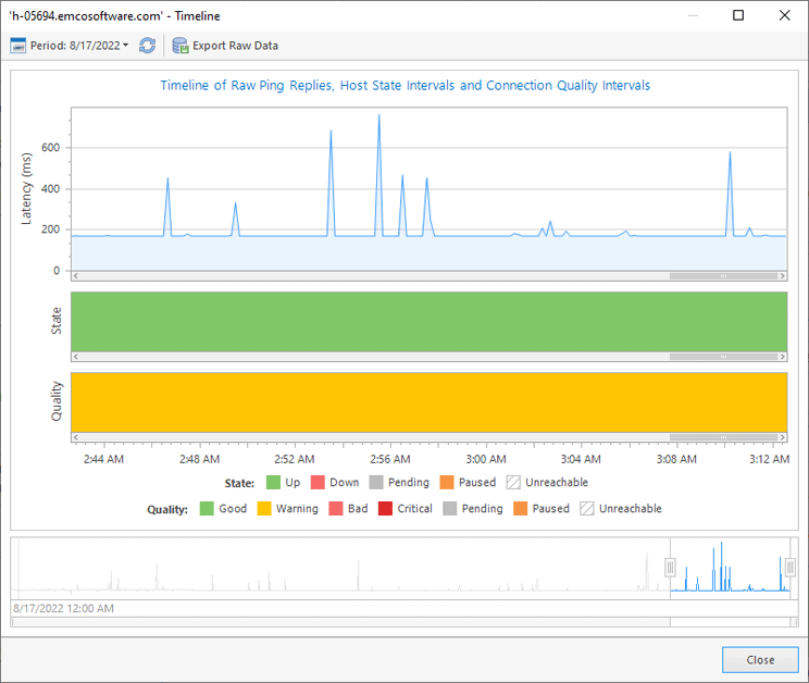 emco ping monitor graph