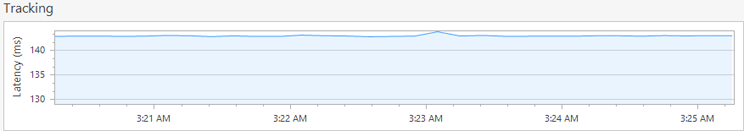 Tracking latency Tracking latency