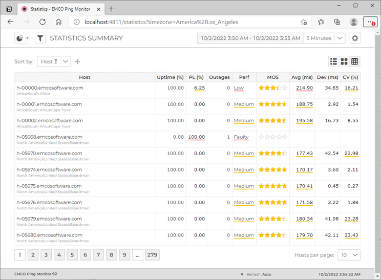 Statistics summary for all hosts Statistics summary for all hosts