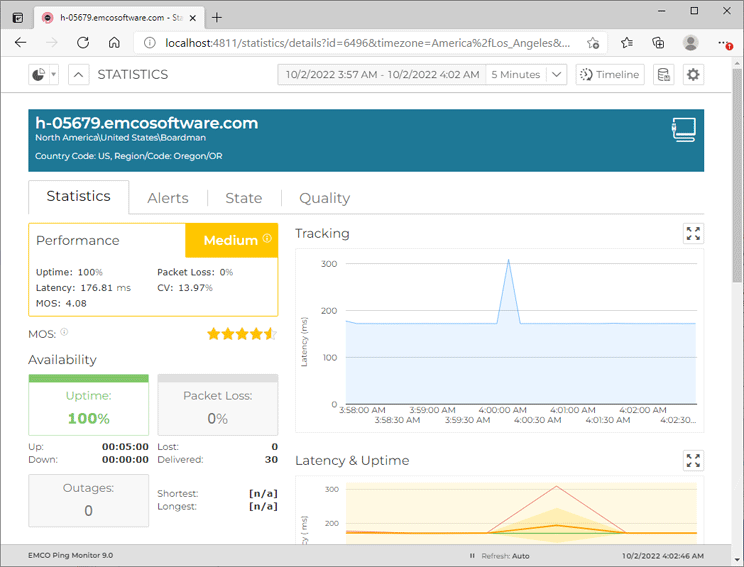 The detailed statistics page for a single host with the Overview tab selected