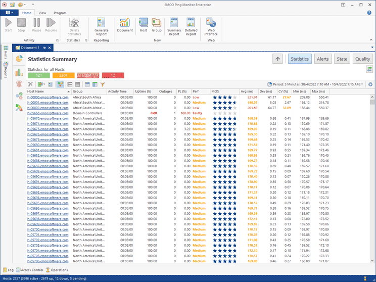 Statistics for All Hosts