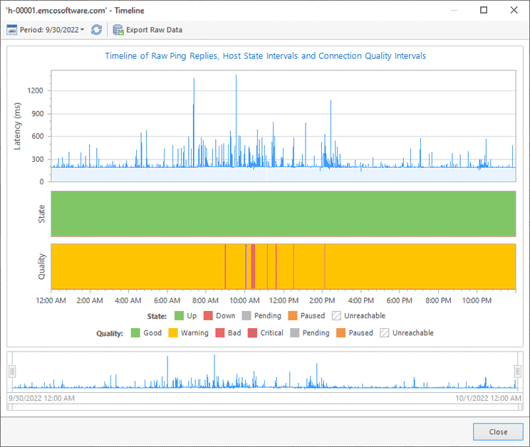 Host Timeline