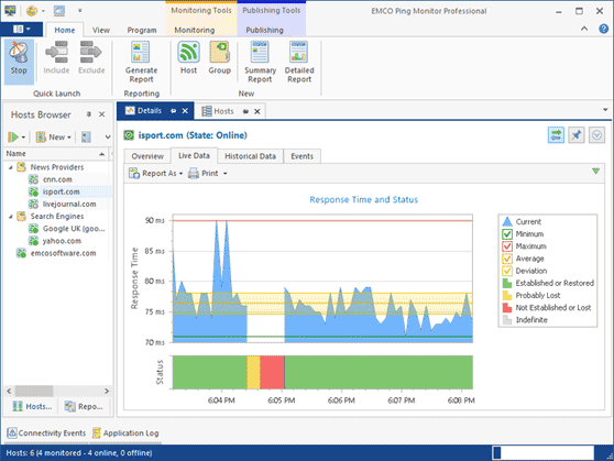 Live and historical data charts