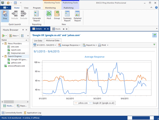Compare connections performance