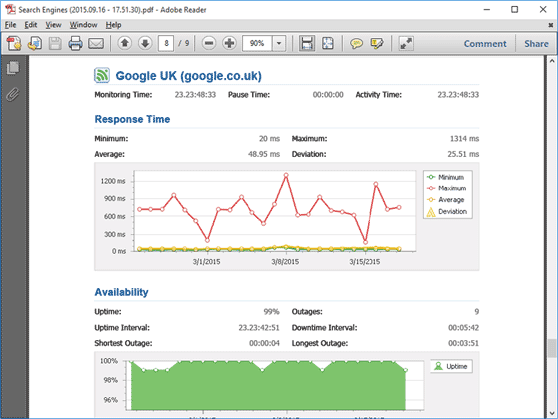 Automatic reports