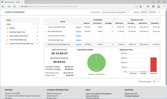 Web reports