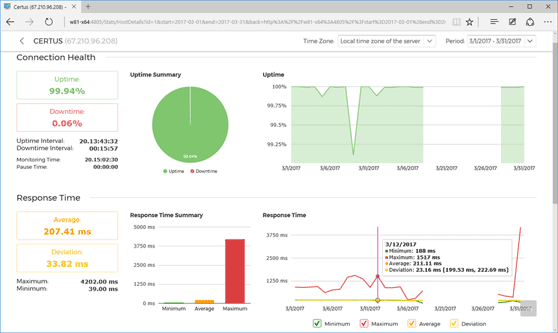 Web host monitoring statistics