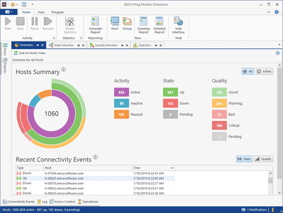 System state overview