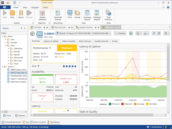 Determining the host performance and displaying statistics for a selected period