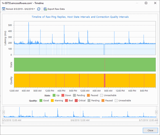 Host timeline and raw ping data exporting