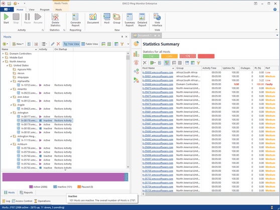 Activity Chart in the Hosts View