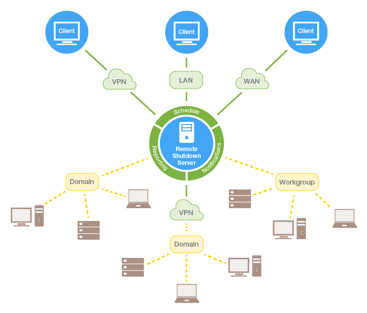Remote Shutdown Remote Shutdown